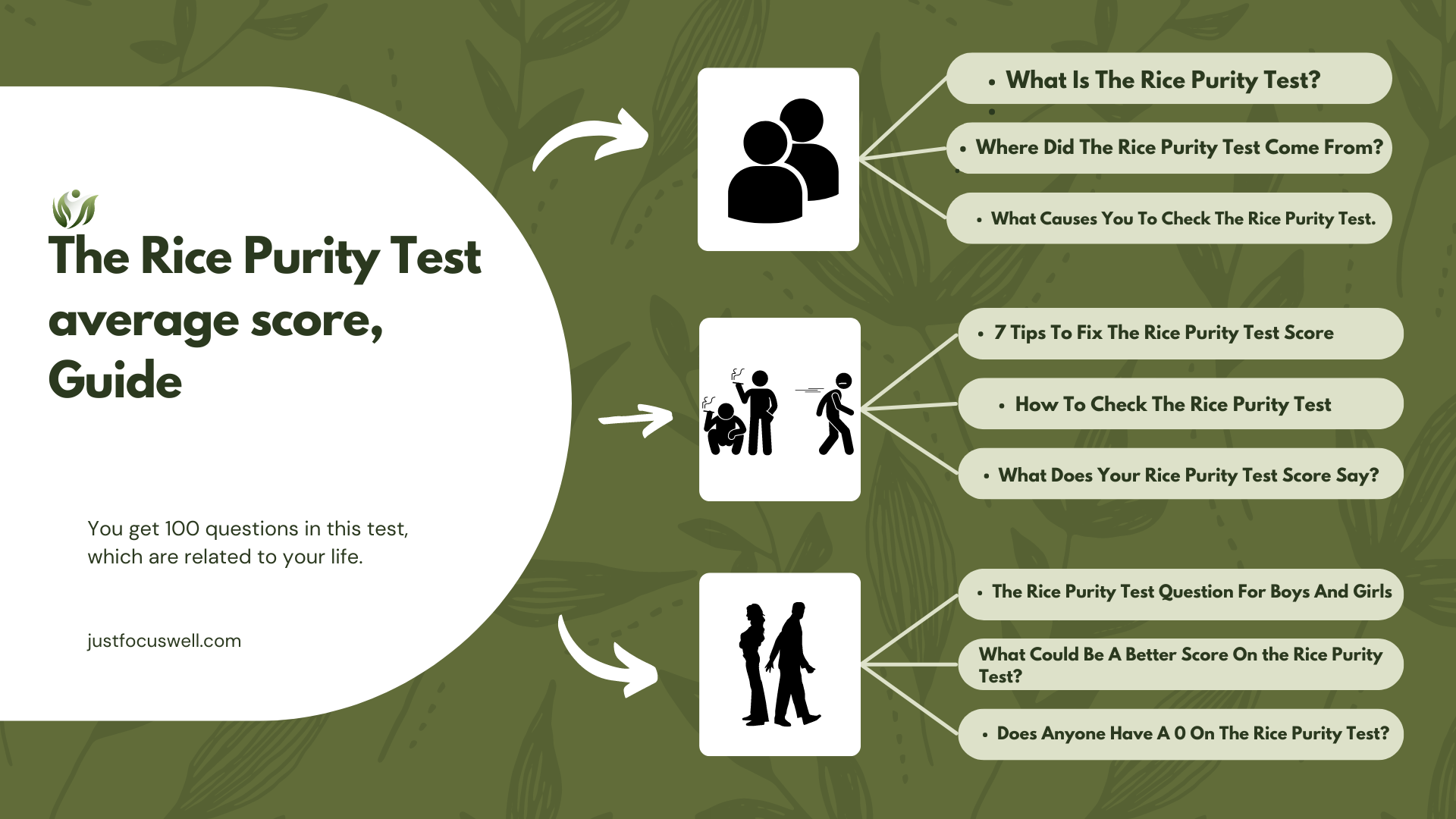The Rice Purity Test average score, Guide, Is It Safe in 2024(04)
